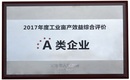 帽子廠家2017年度工業(yè)畝產(chǎn)效益綜合評價(jià)-A類企業(yè)