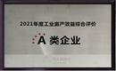 義烏帽廠高普帽業(yè)2021年度工業(yè)畝產(chǎn)效益綜合評價(jià)-A類企業(yè)